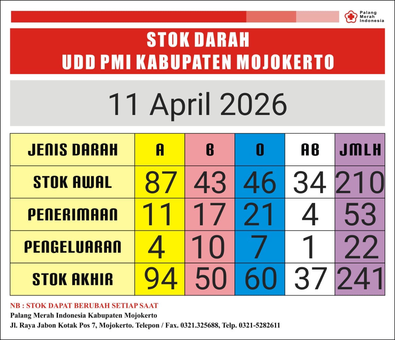 Stok darah pmi kab mjkt 11 april 2026