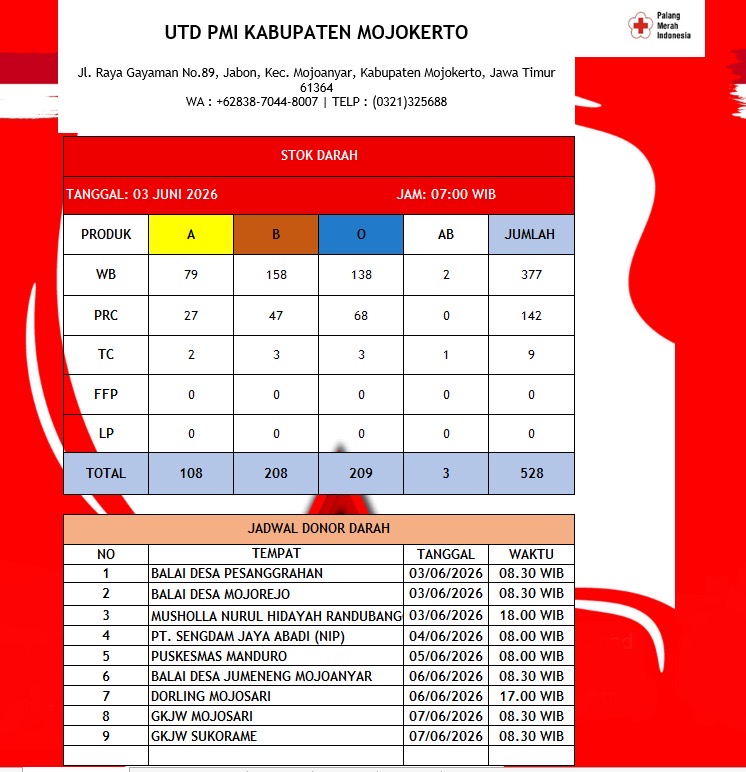 Stok darah pmi kab mojokerto 3 Juni 2026
