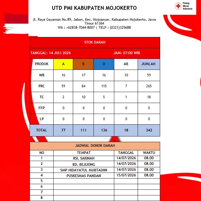 Stok darah pmi kab mojokerto 14 Juli 2026