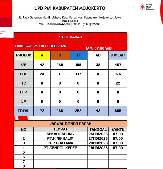Stok darah pmi kab mjkt 25 Oktober 2026
