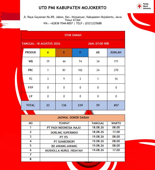 Stok darah pmi kab mjkt 18 Agustus 2027
