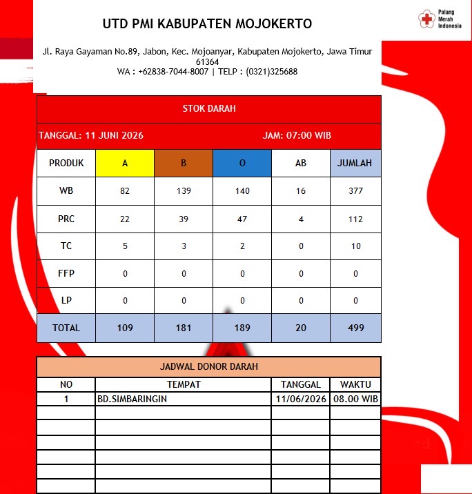 Stok darah pmi kab mojokerto 11 Juni 2026