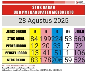 stok darah pmi 28 agustus 2025