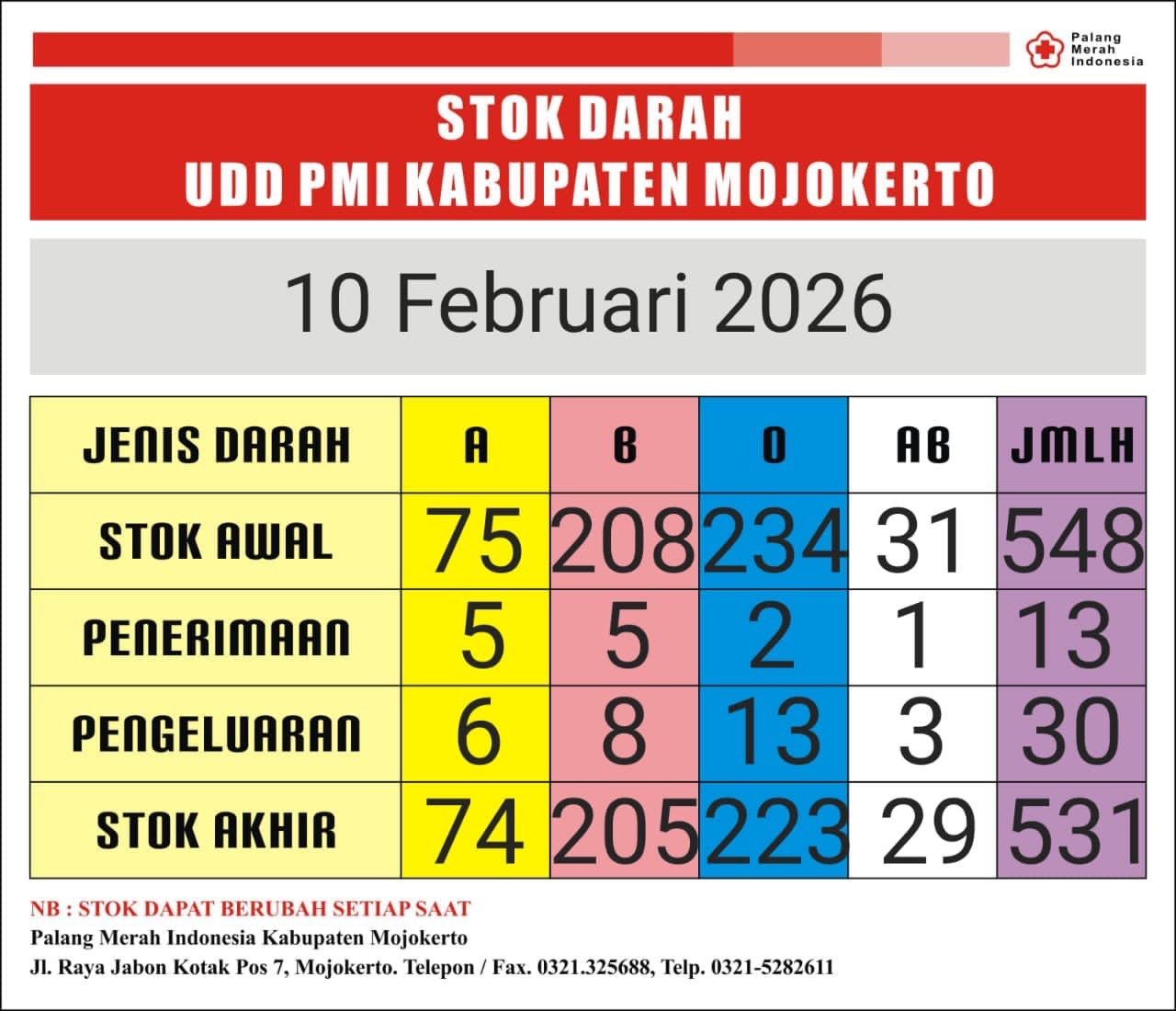 Stok darah pmi kab mjkt 9 Februari 2026