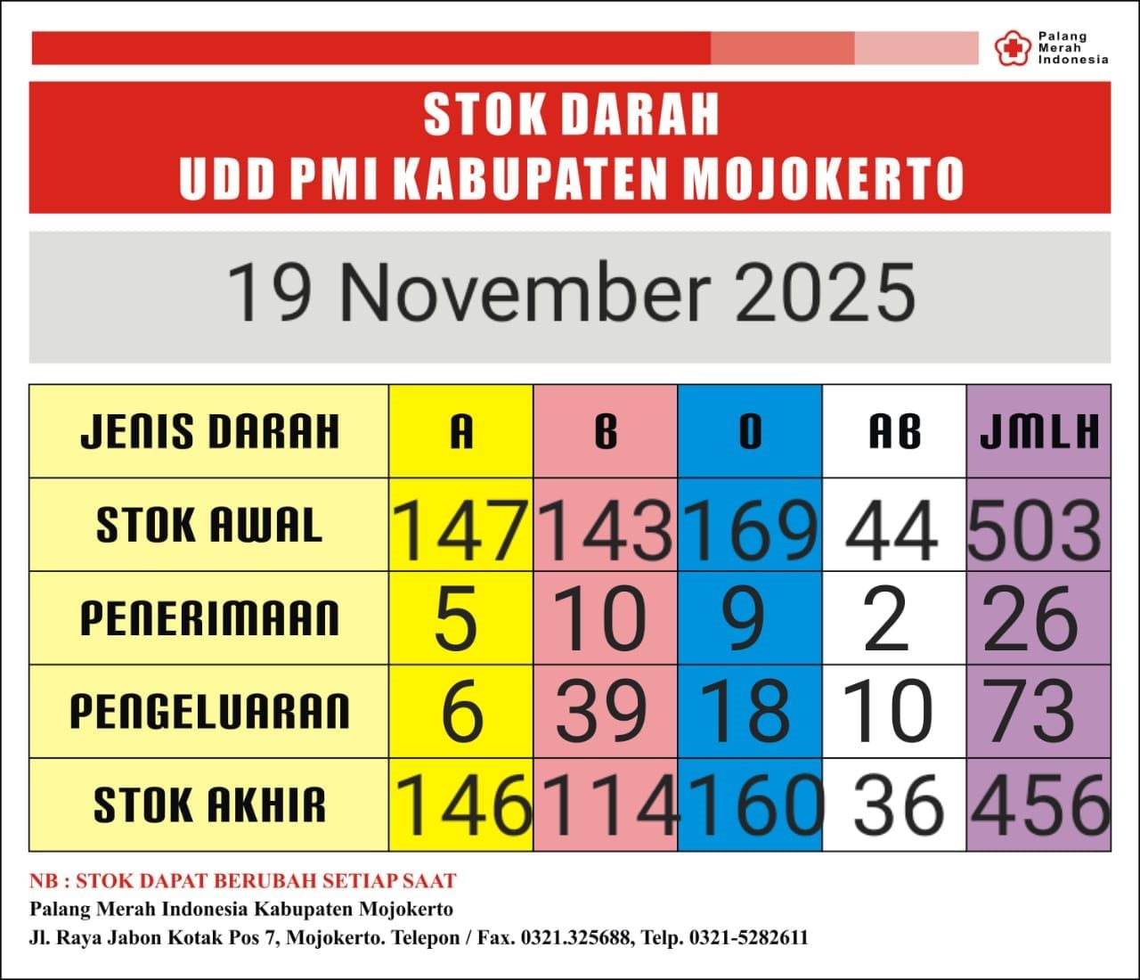 stok darah pmi Kab Mjkt 19 November 2025