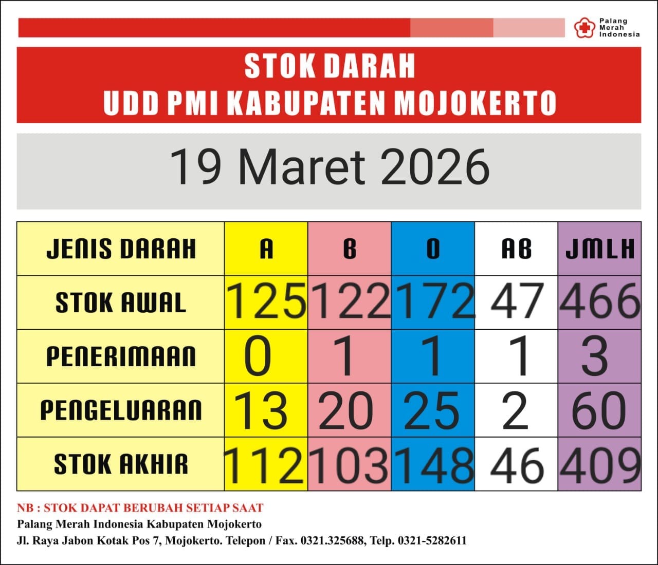 Stok darah pmi kab mjkt 19 Maret 2026