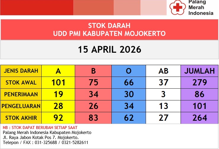 Stok darah pmi kab mjkt 15 april 2026