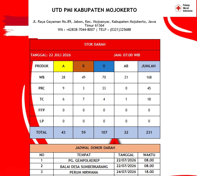 Stok darah pmi kab mojokerto 22 Juli 2026