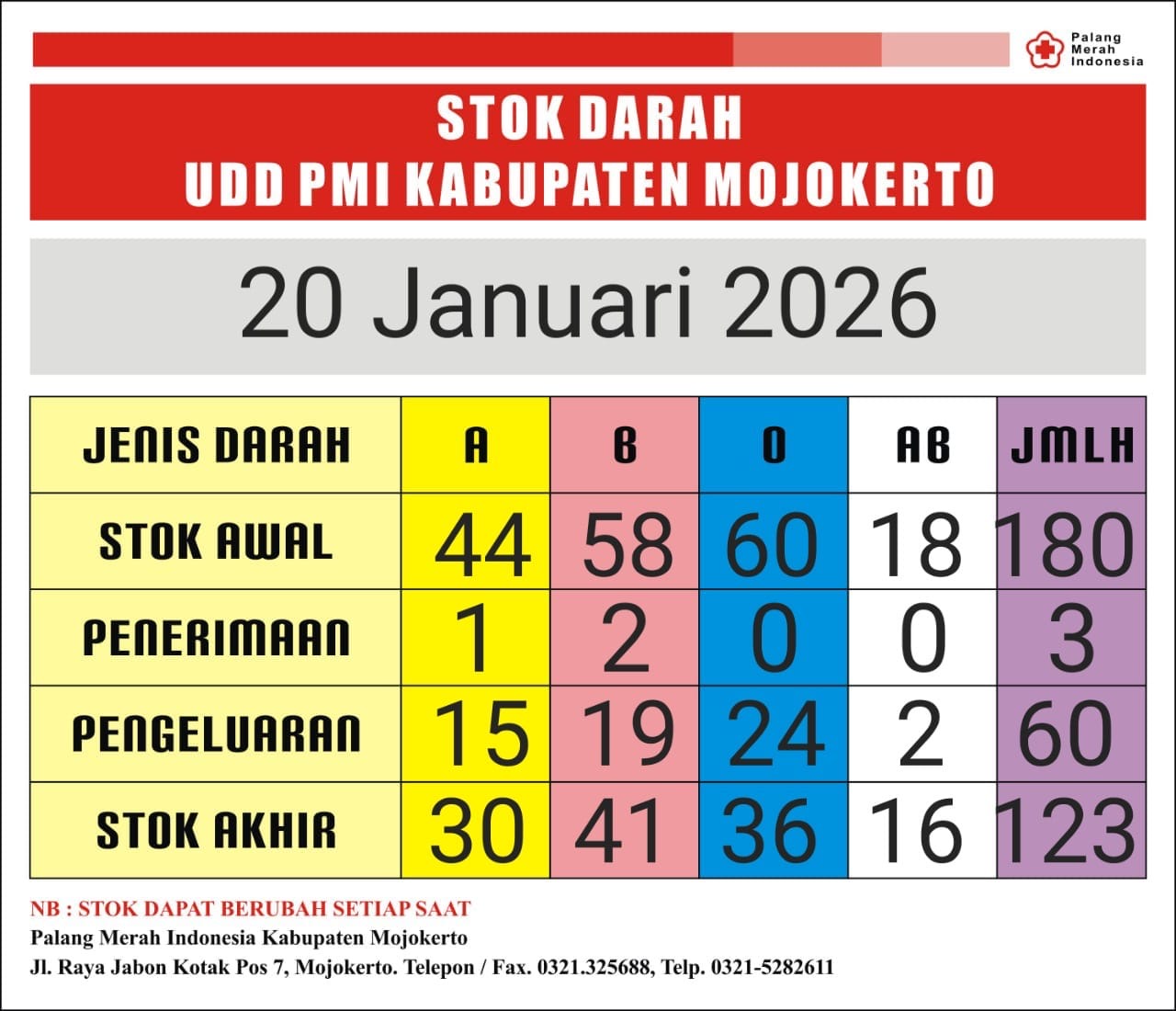 Stok darah pmi kab mjkt 20 januari 2026