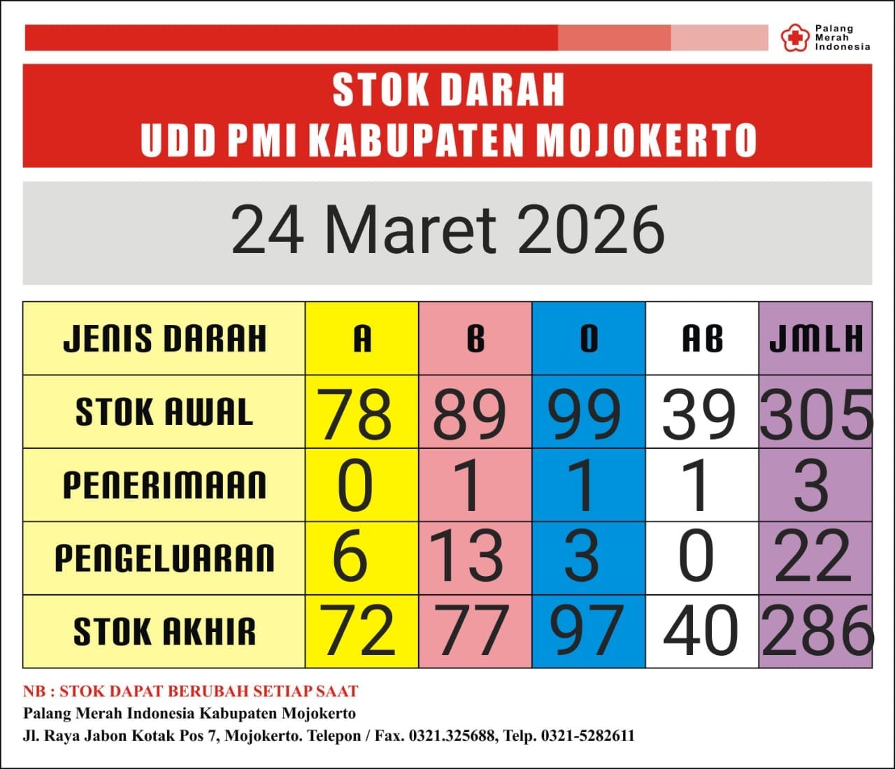 Stok darah pmi kab mjkt 24 Maret 2026