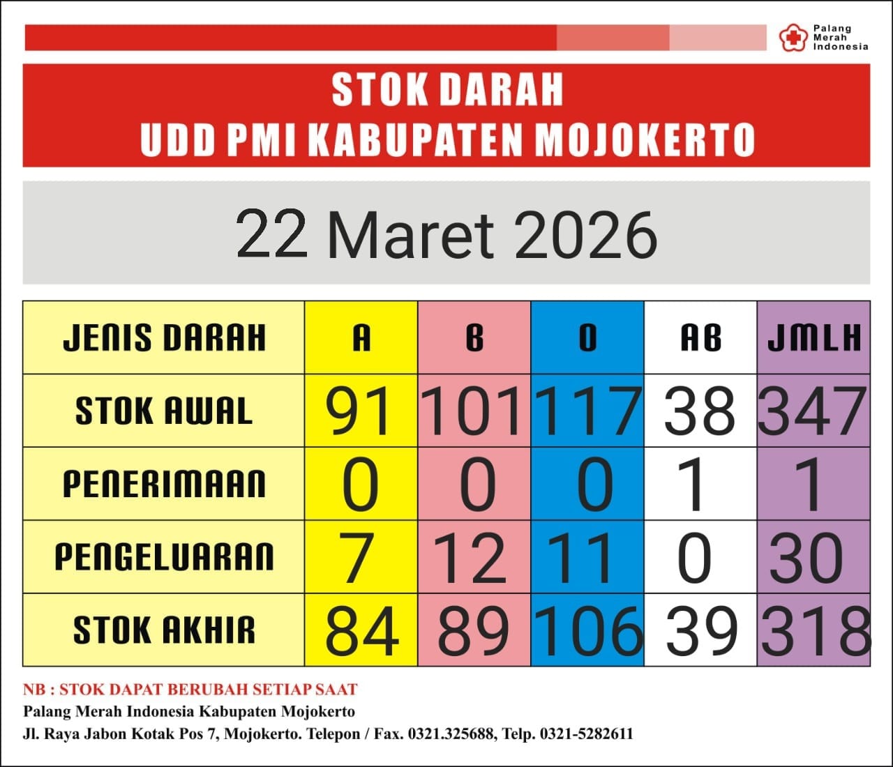 Stok darah pmi kab mjkt 22 Maret 2026