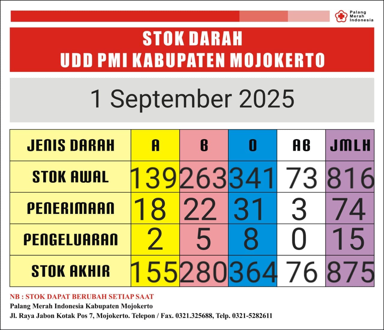 stok darah pmi 1 september 2025
