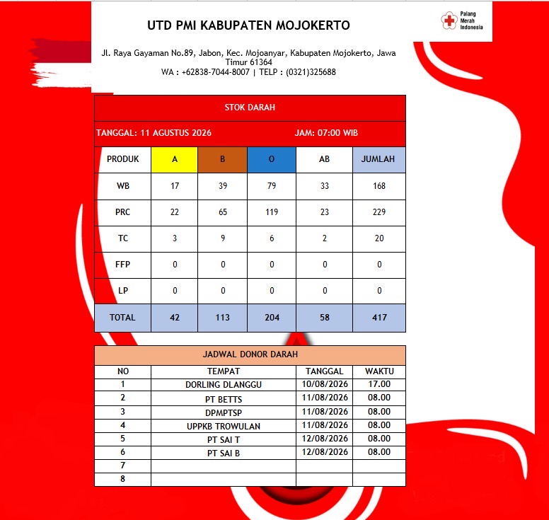 Stok darah pmi kab mjkt 11 Agustus 2027