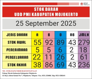 stok darah pmi Kab Mjkt 25 september 2025