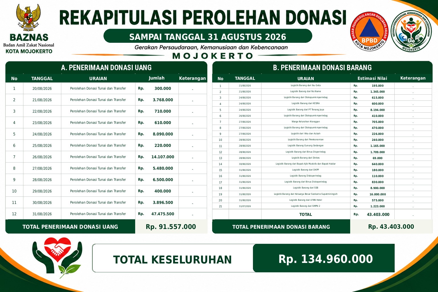 GPKK Kota Mojokerto gempa NTT