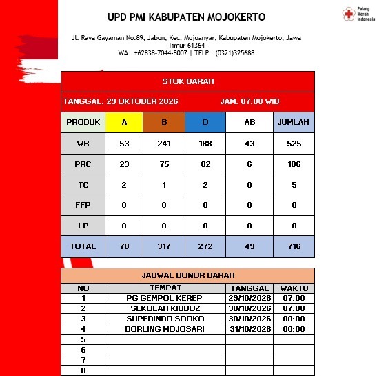 Stok darah pmi kab mjkt 29 Oktober 2026