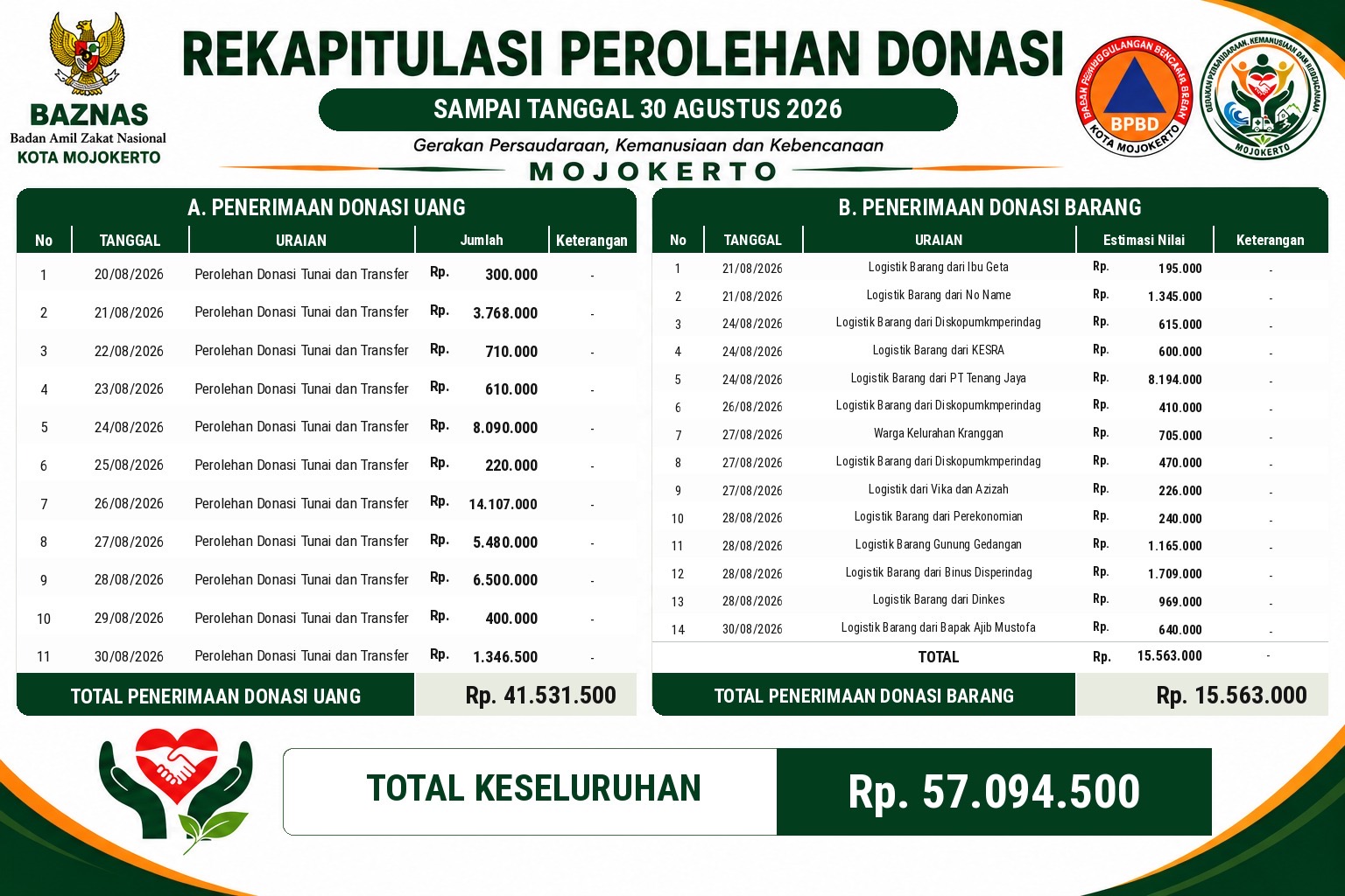 GPKK Kota Mojokerto gempa NTT