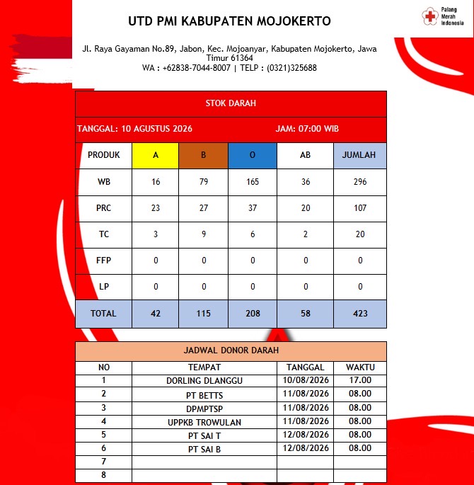 Stok darah pmi kab mjkt 10 Agustus 2027