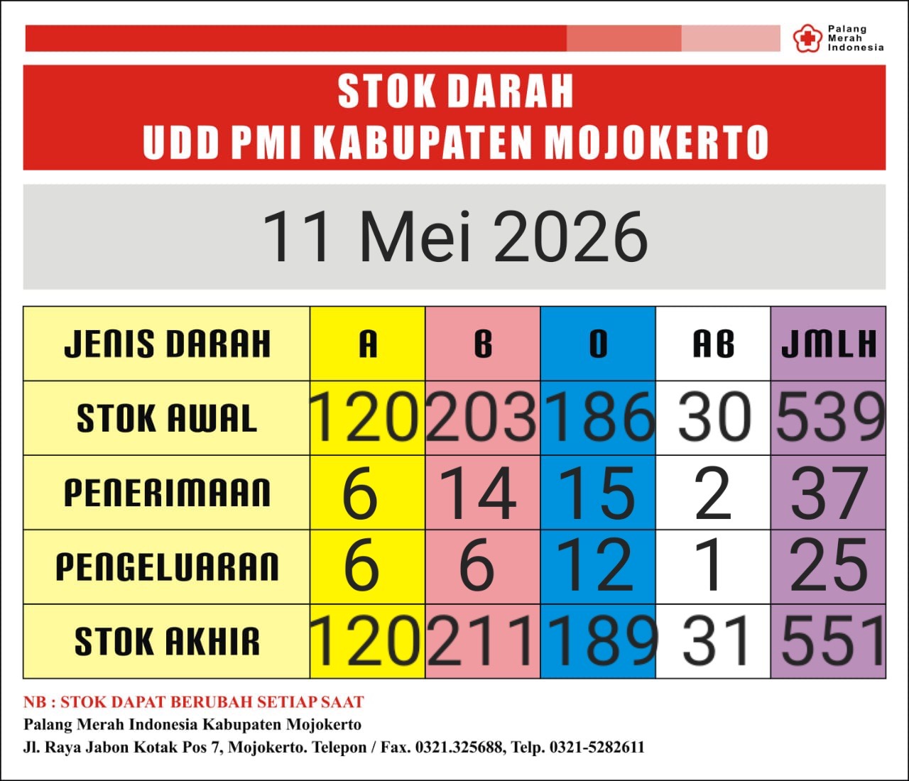 Stok darah pmi kab mjkt 11 Mei 2026