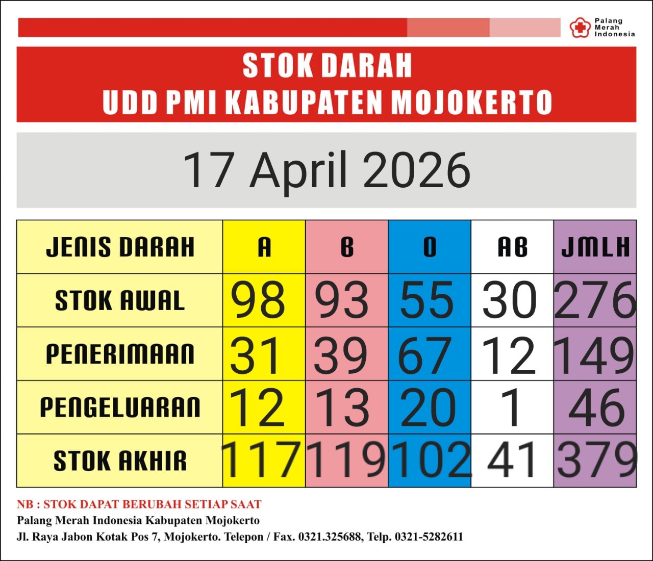 Stok darah pmi kab mjkt 17 april 2026