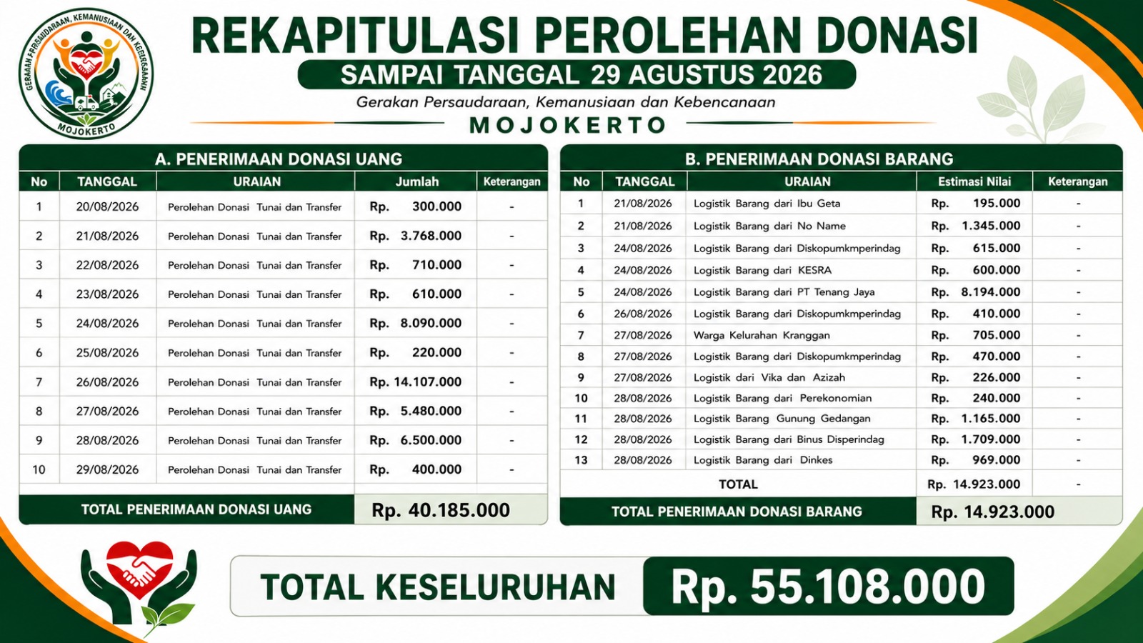 GPKK Kota Mojokerto gempa NTT