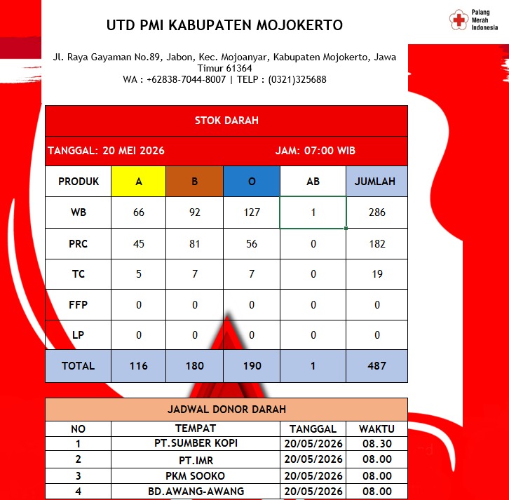 Stok darah pmi kab mojokerto 20 mei 2026