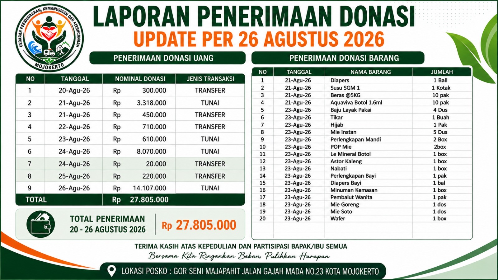 GPKK Kota Mojokerto gempa NTT