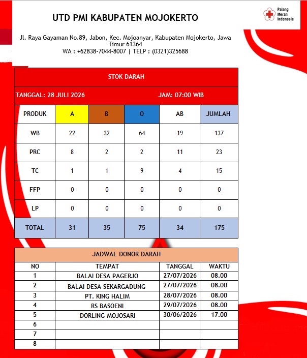 Stok darah pmi kab mjkt 28 Juli 2027