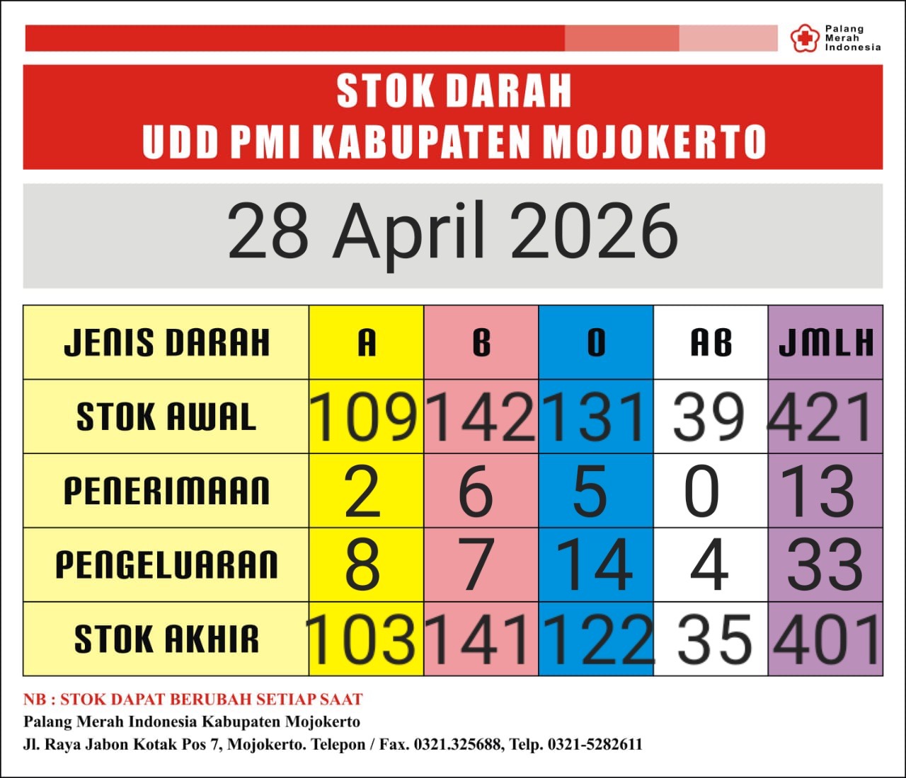 Stok darah pmi kab mjkt 28 april 2026