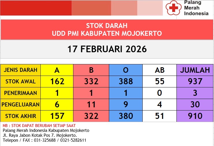 Stok darah pmi kab mjkt 17 Februari 2026 Stok darah pmi kab mjkt 17 Februari 2026