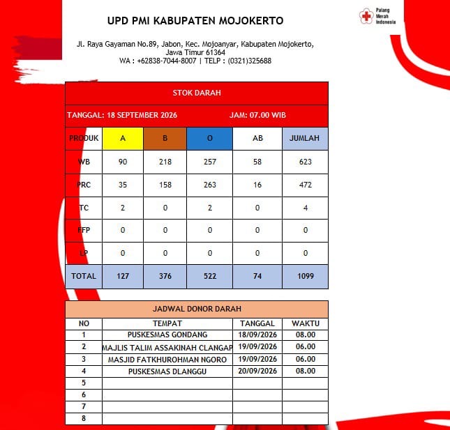 Stok darah pmi kab mjkt 18 September 2026