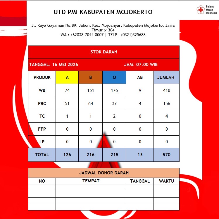 Stok darah pmi kab mojokerto 16 mei 2026