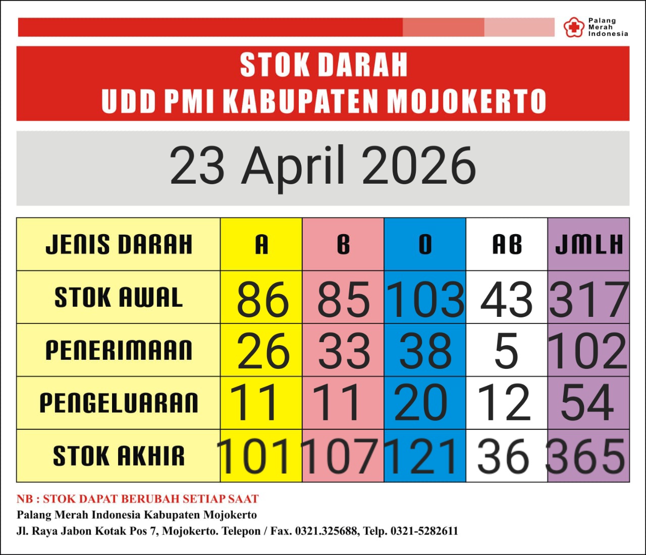 Stok darah pmi kab mjkt 23 april 2026