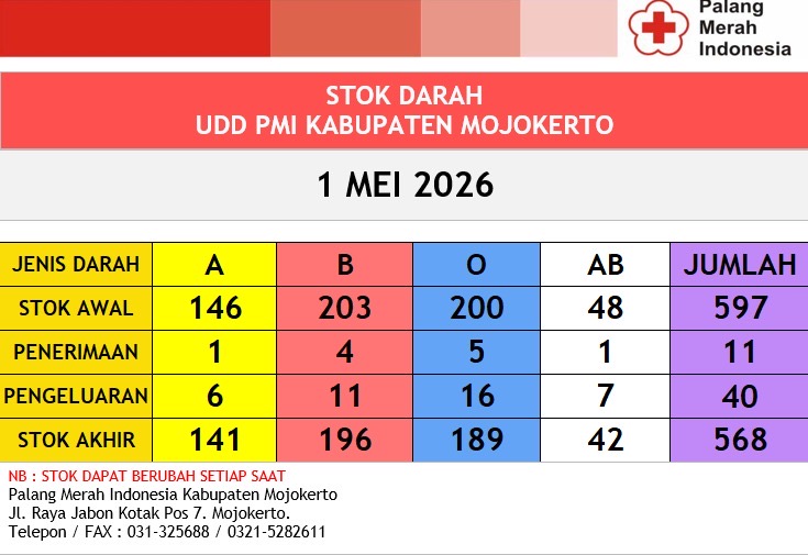 Stok darah pmi kab mjkt 1 Mei 2026