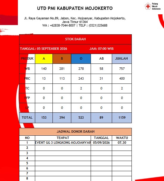 Stok darah pmi kab mjkt 5 September 2026