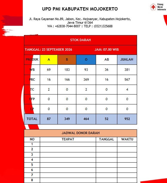 Stok darah pmi kab mjkt 23 September 2026