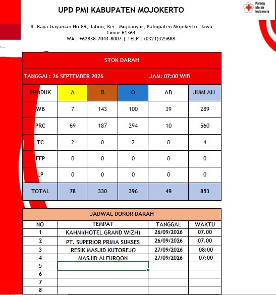 Stok darah pmi kab mjkt 26 September 2026