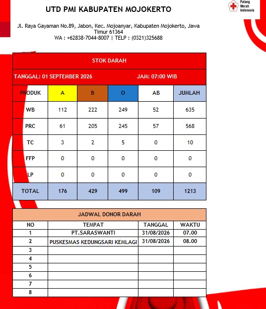 Stok darah pmi kab mjkt 1 September 2026