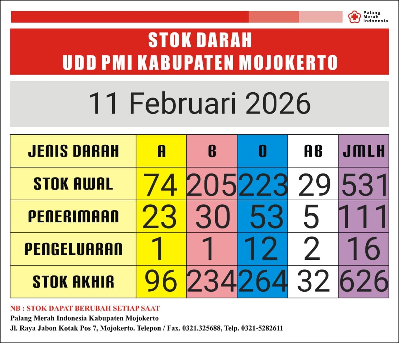 Stok darah pmi kab mjkt 11 Februari 2026