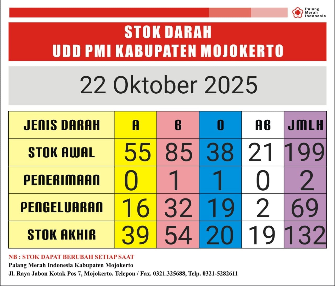 stok darah pmi Kab Mjkt 22 Oktober 2025