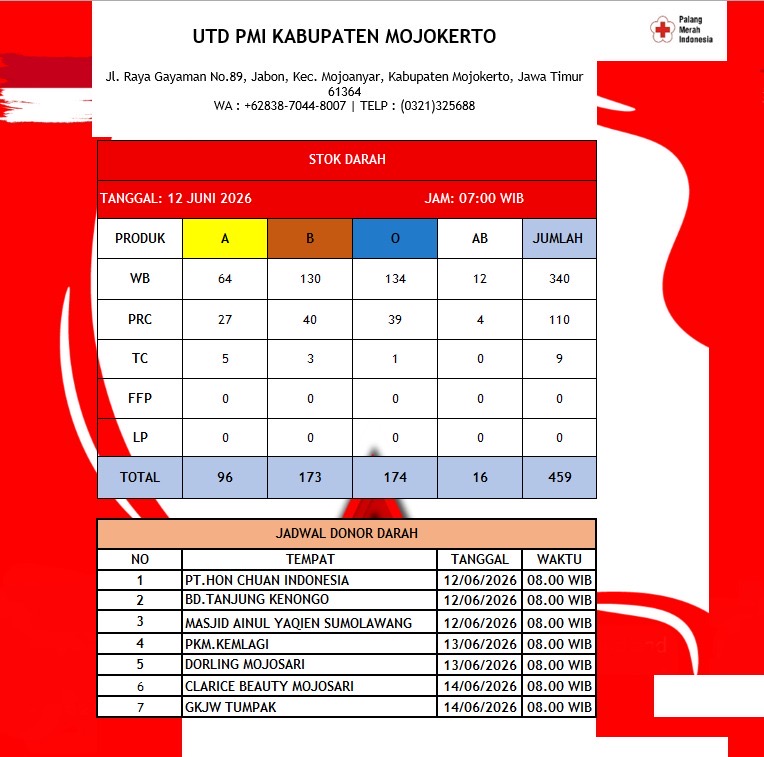 Stok darah pmi kab mojokerto 12 Juni 2026