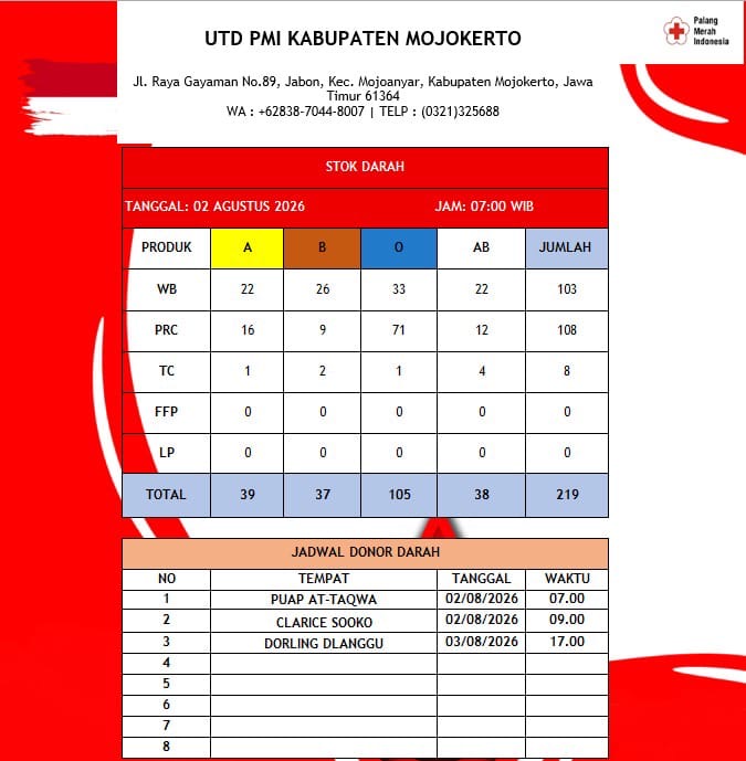 Stok darah pmi kab mjkt 2 Agustus 2027