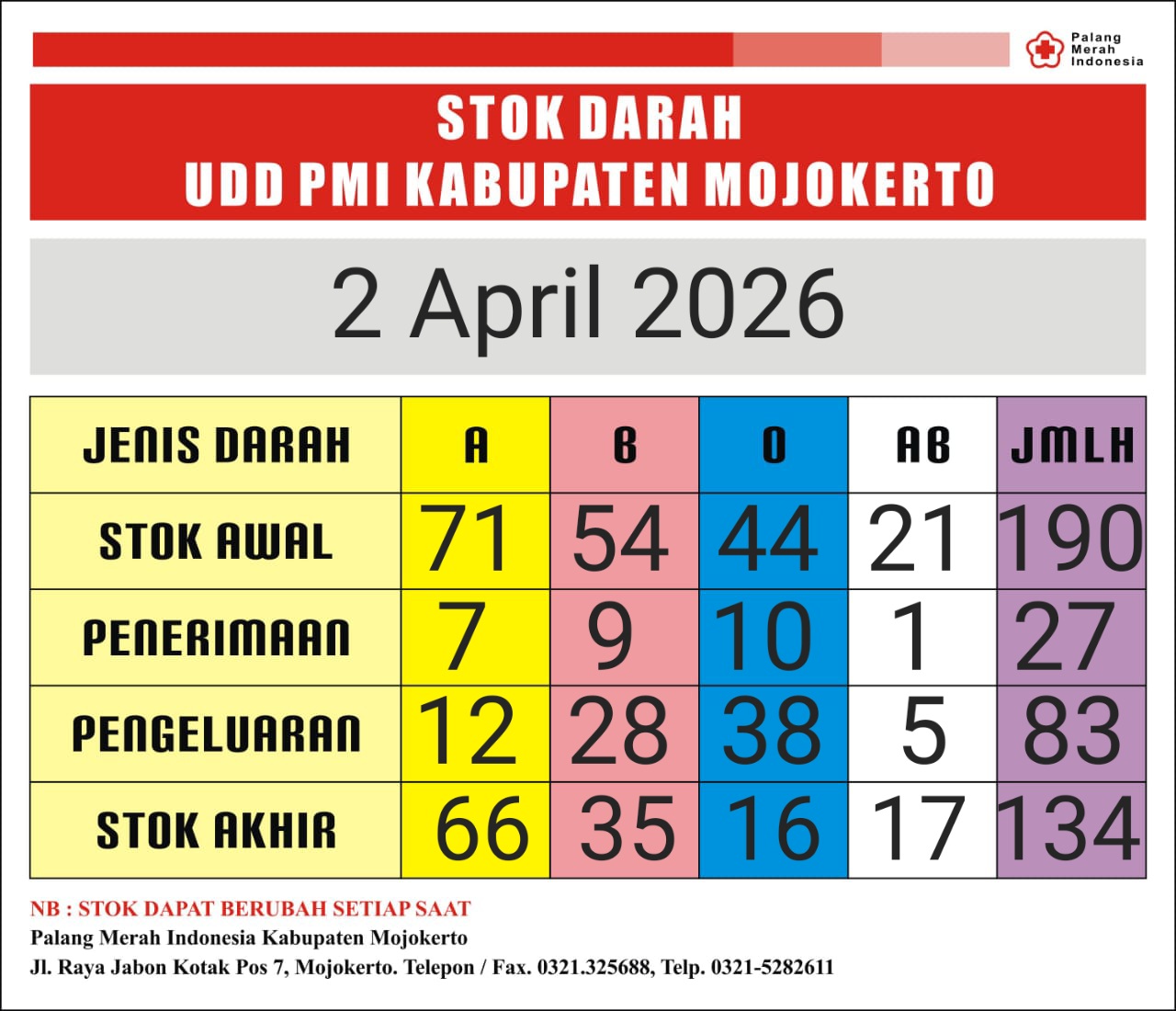 Stok darah pmi kab mjkt 2 april 2026