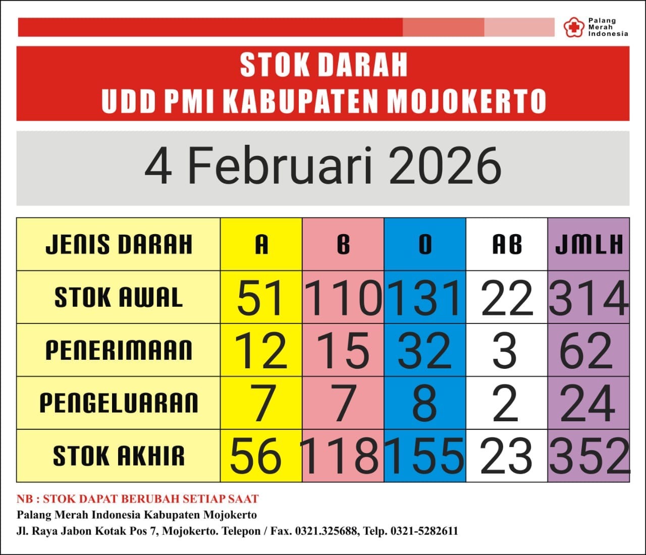 Stok darah pmi kab mjkt 4 Februari 2026