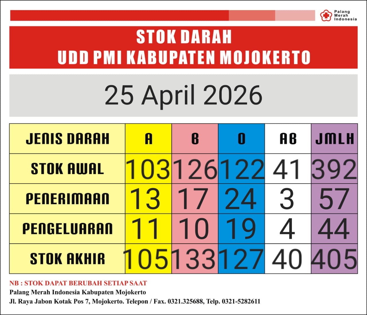 Stok darah pmi kab mjkt 25 april 2026