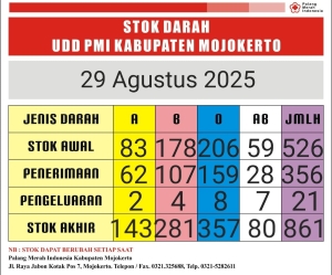 stok darah pmi 29 agustus 2025