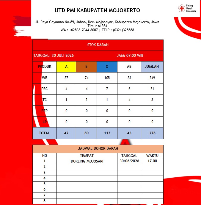 Stok darah pmi kab mjkt 30 Juli 2027