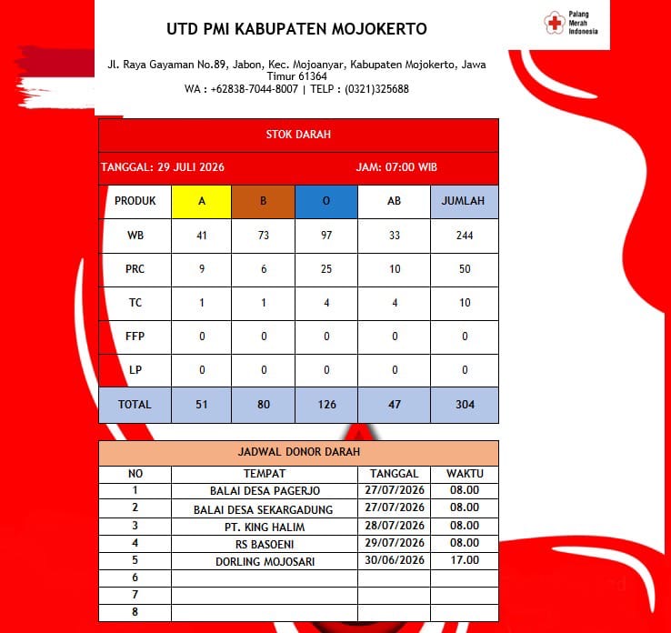 Stok darah pmi kab mjkt 29 Juli 2027