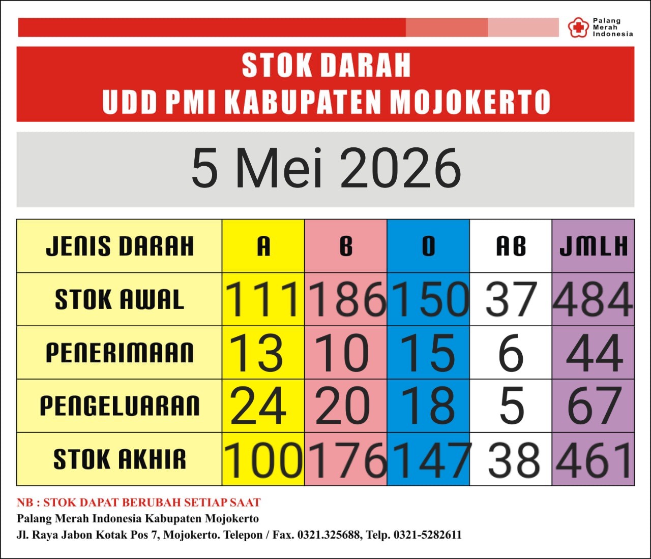 Stok darah pmi kab mjkt 5 Mei 2026