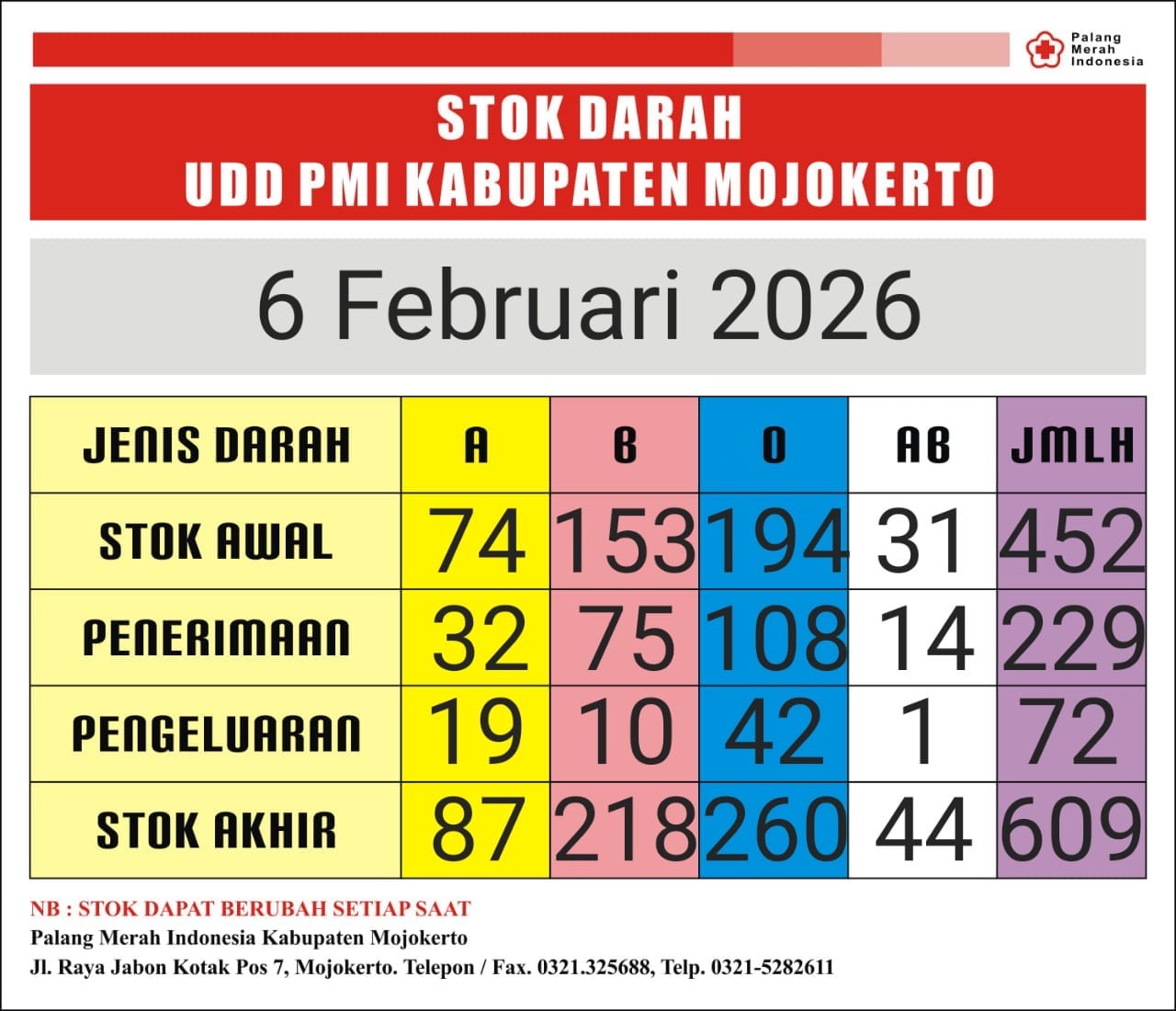 Stok darah pmi kab mjkt 6 Februari 2026